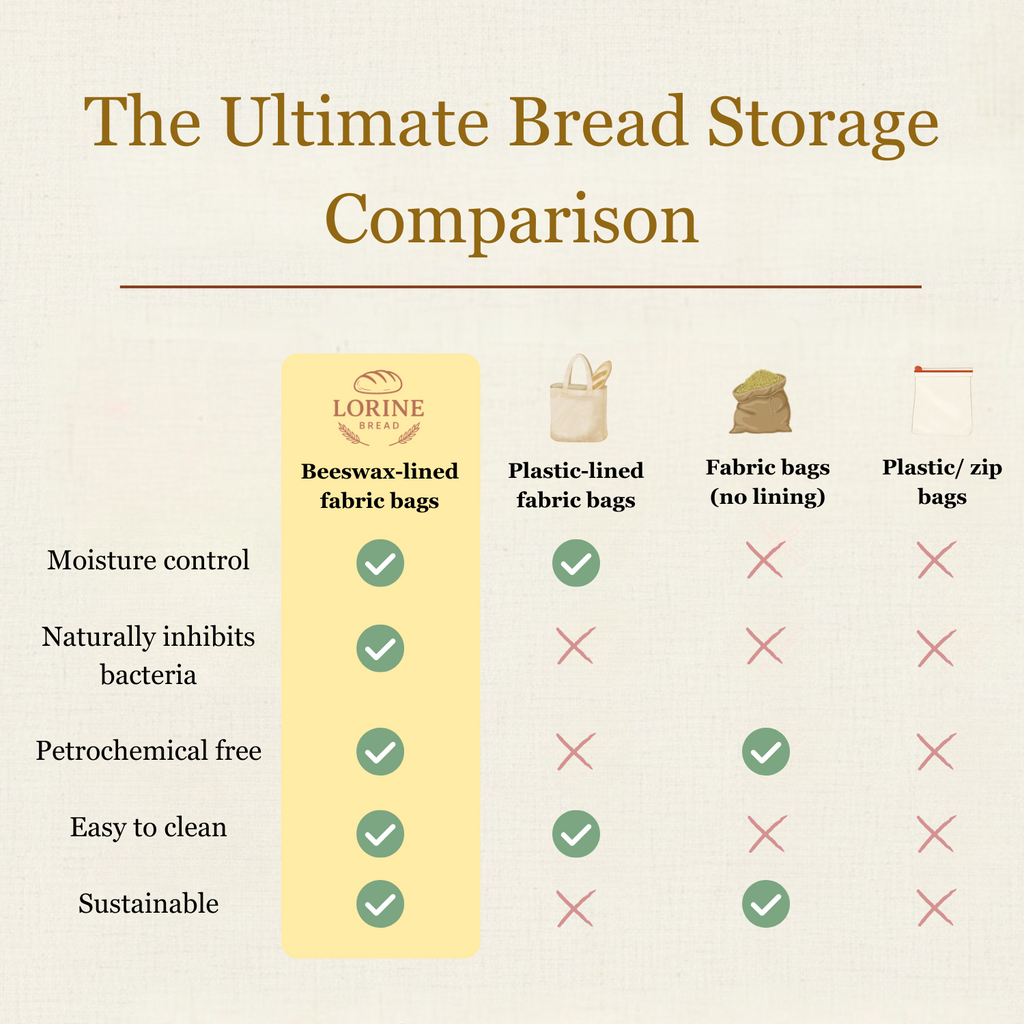 Premium 100% Cotton-Beeswax Bread Bags