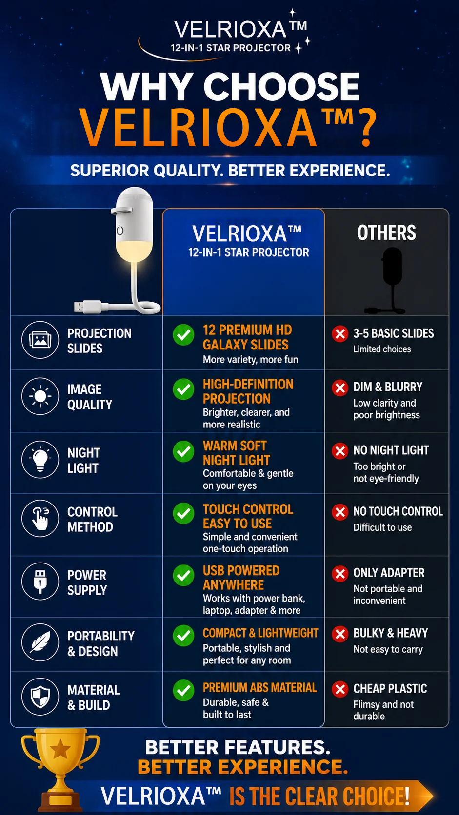 velrioxa™ 12-in-1 Star Projector