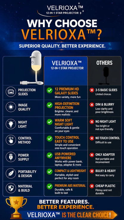velrioxa™ 12-in-1 Star Projector
