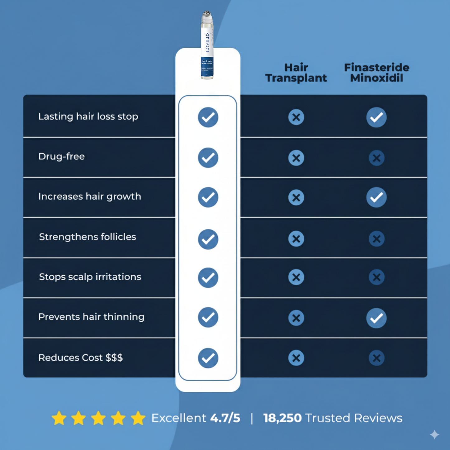 LOVILDS Hair Growth Roll on Serum