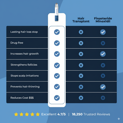 LOVILDS Hair Growth Roll on Serum